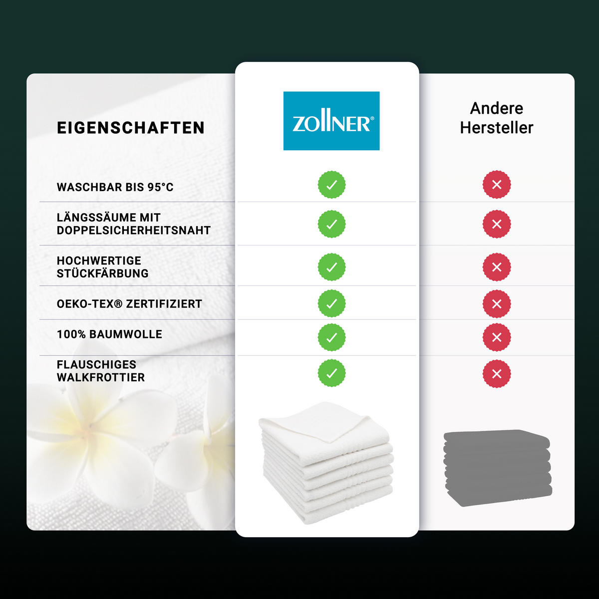 HANDTÜCHER, 6er-Set, 50x70 cm, 100% Baumwolle, Weiß - Weiß, Textil (50/70cm) - Zollner