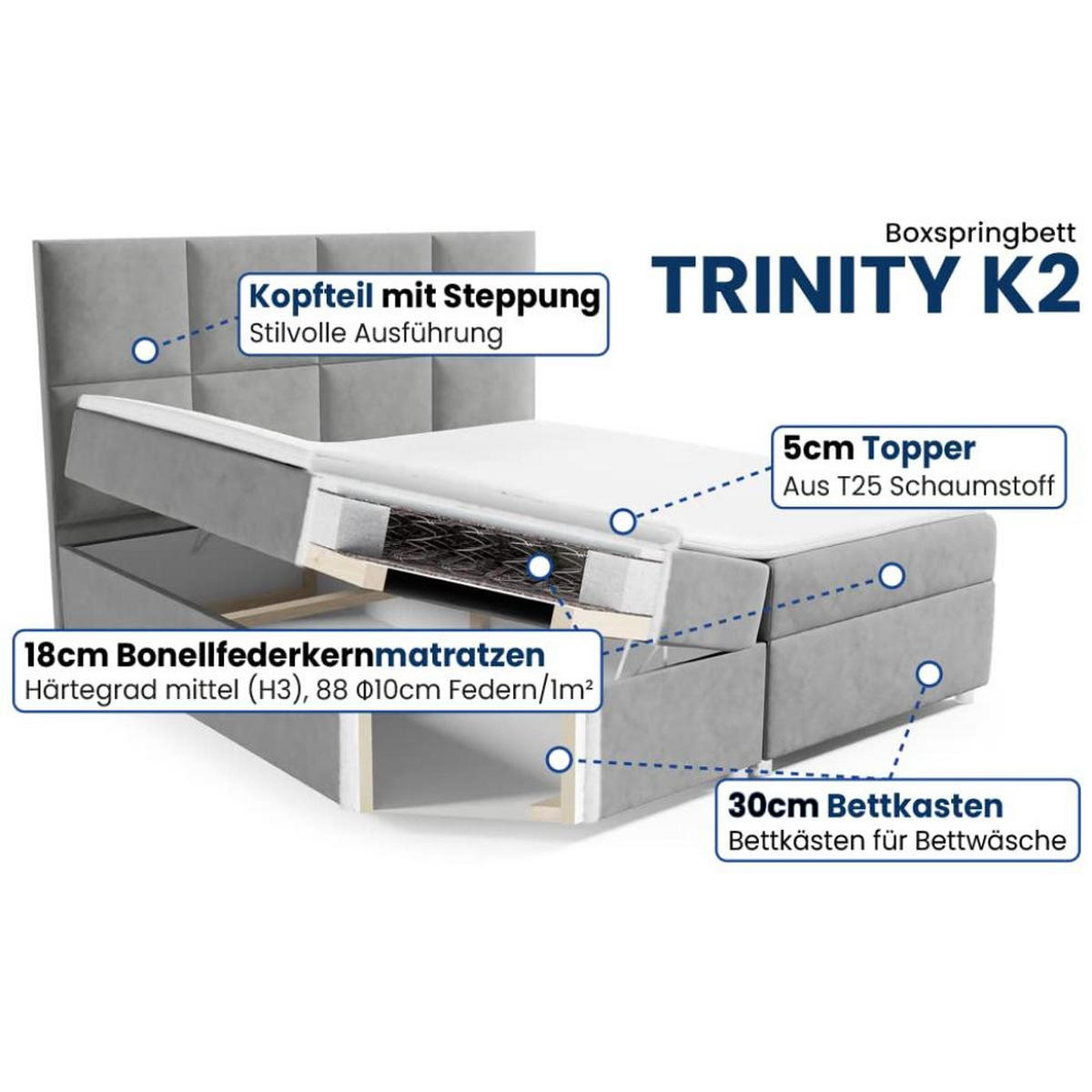 BOXBETT mit Bettkasten Trinity K-1 Bonellfederkern - Blau, Holz/Holzwerkstoff (140/200cm) - Best For Home