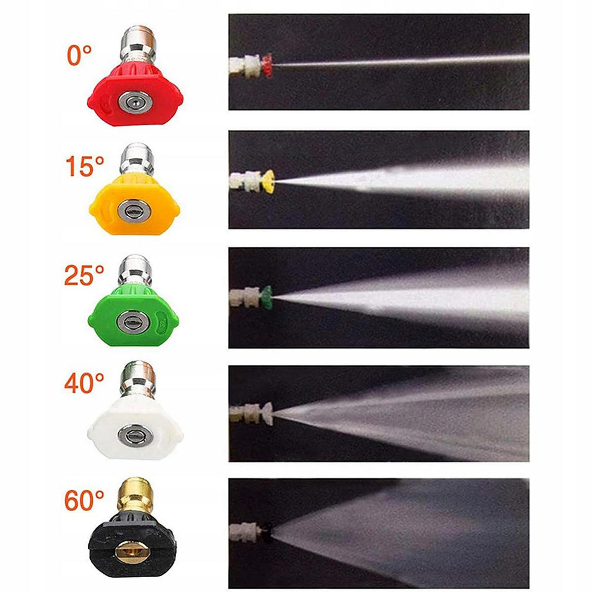 PISTOLE Hochdruck Set, 300 bar, 25 l/min, M22x1,5 Anschluss 14 mm, 1/4" Schnellkupplung, 5-tlg. Düsenset, max. 300 °C - Multicolor, Kunststoff/Metall (10/10/10cm)