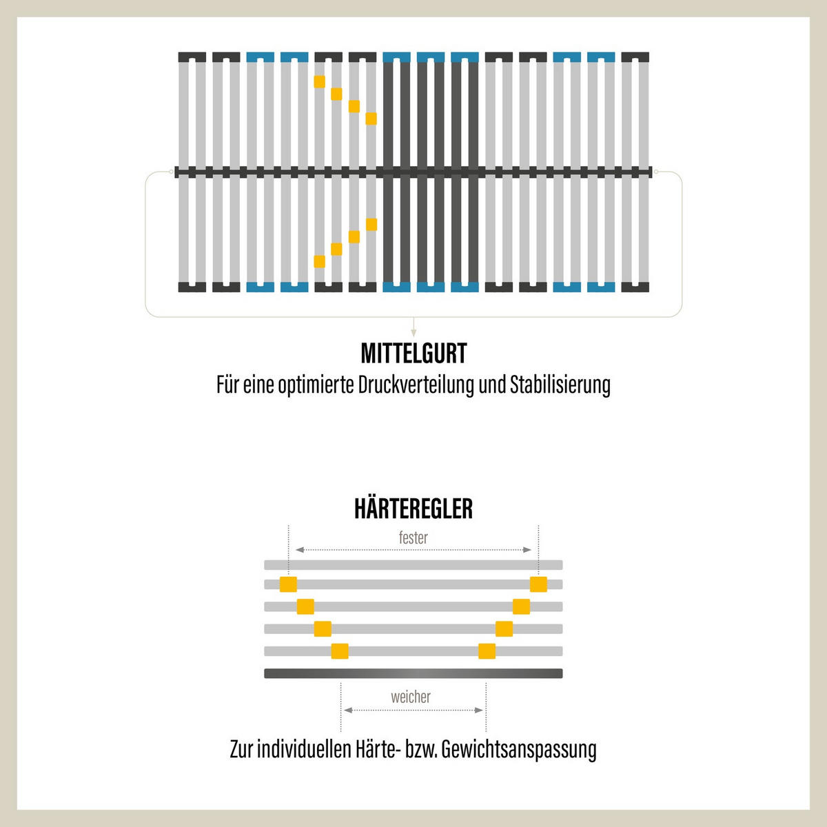 LATTENROST 90x200 cm - 28 Latten 7-Zonen Traglast ca. 130 Kg Birkenschichtholz Selbstmontage - Braun, Holz/Holzwerkstoff (90/200cm) - Sleepneo