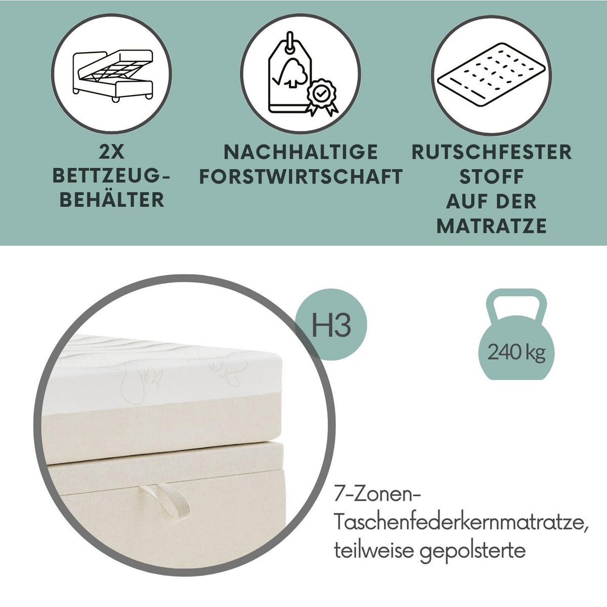 BOXBETT 140/200 cm Comfrey, in Beige, Matratze, gepolstertes Kopfteil, Bettkasten, H3 = fest - Beige/Schwarz, Holz/Holzwerkstoff (140/200cm) - Maison de Reve