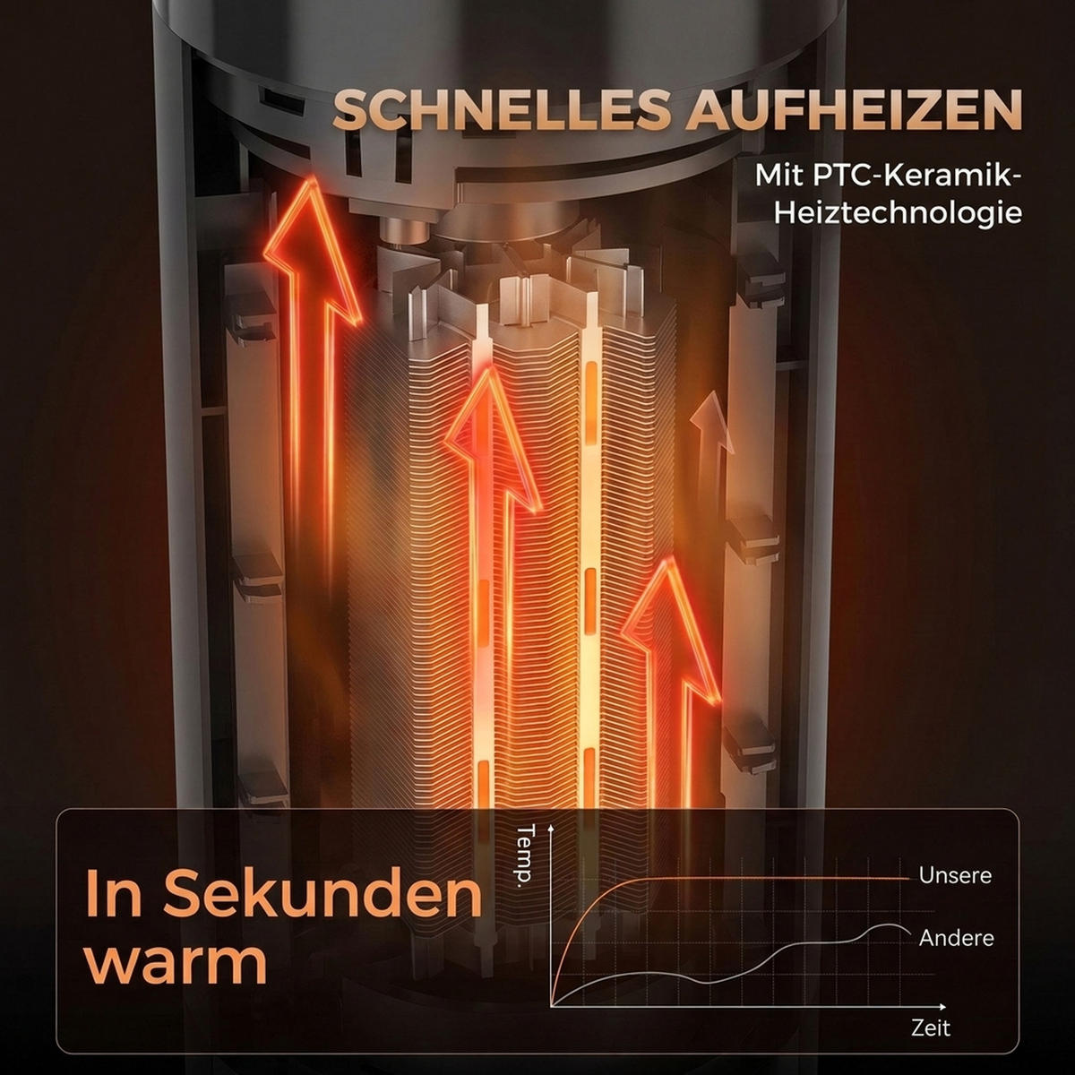 STANDHEIZER ABS Keramik Schwarz - Schwarz, Kunststoff (30.5/86/30.5cm) - HOMCOM
