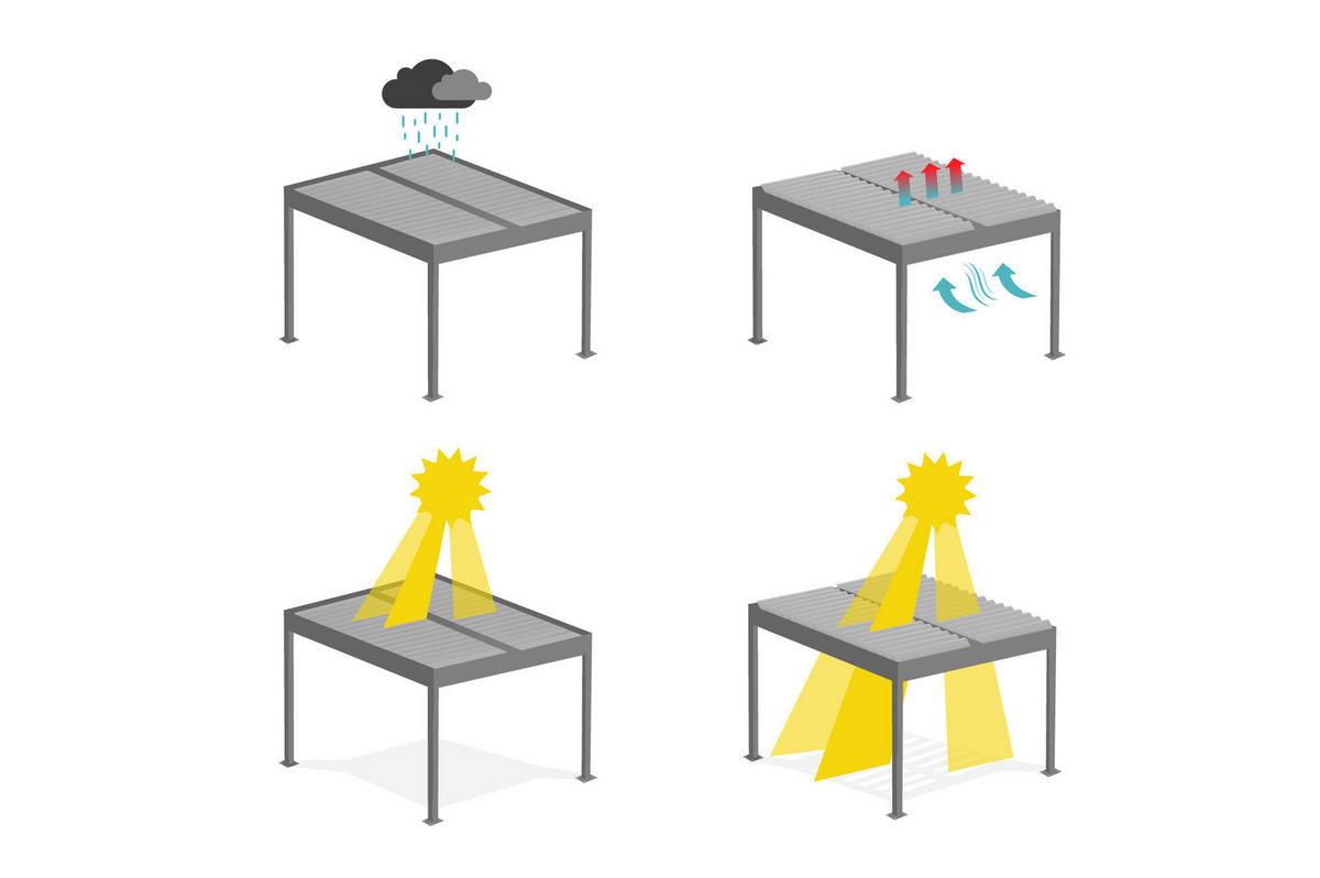 PERGOLA BIOKLIMATISCHE SELBSTTRAGENDE Piana weißem 4m x 3m - Weiß, Metall (304/218/304cm) - Cazeboo