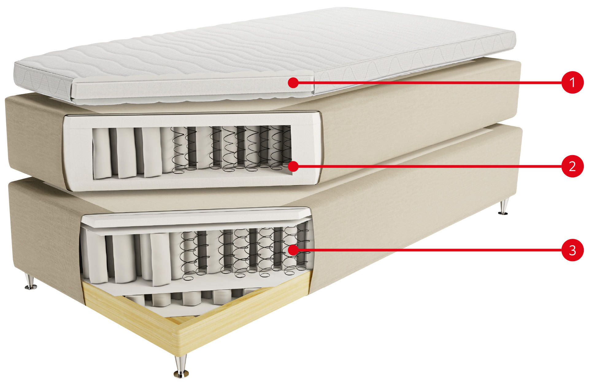 Konstrukce postel boxspring