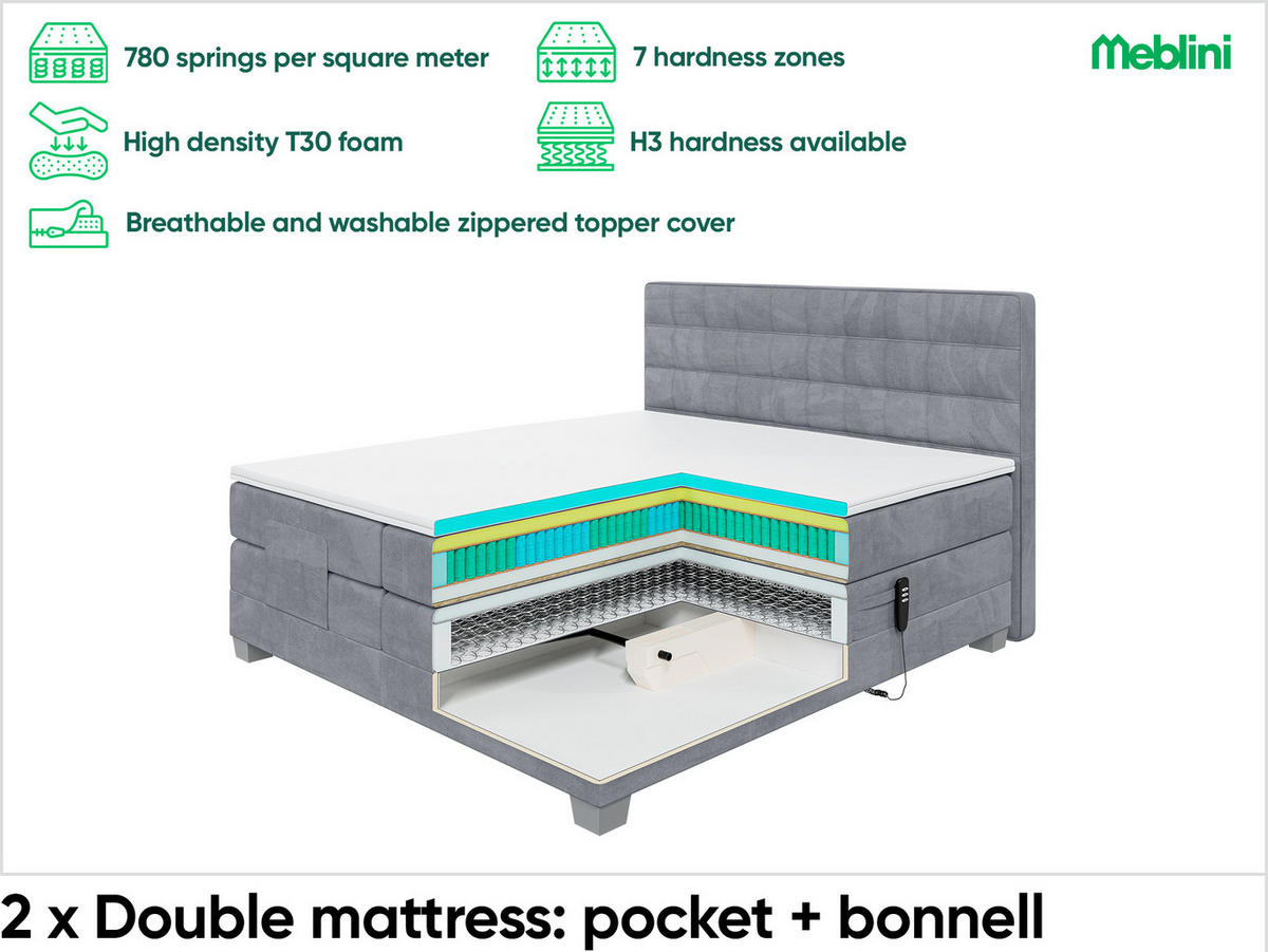BOXSPRINGBETT Edison - Silberfarben/Schwarz, Textil (180/200cm) - Meblini