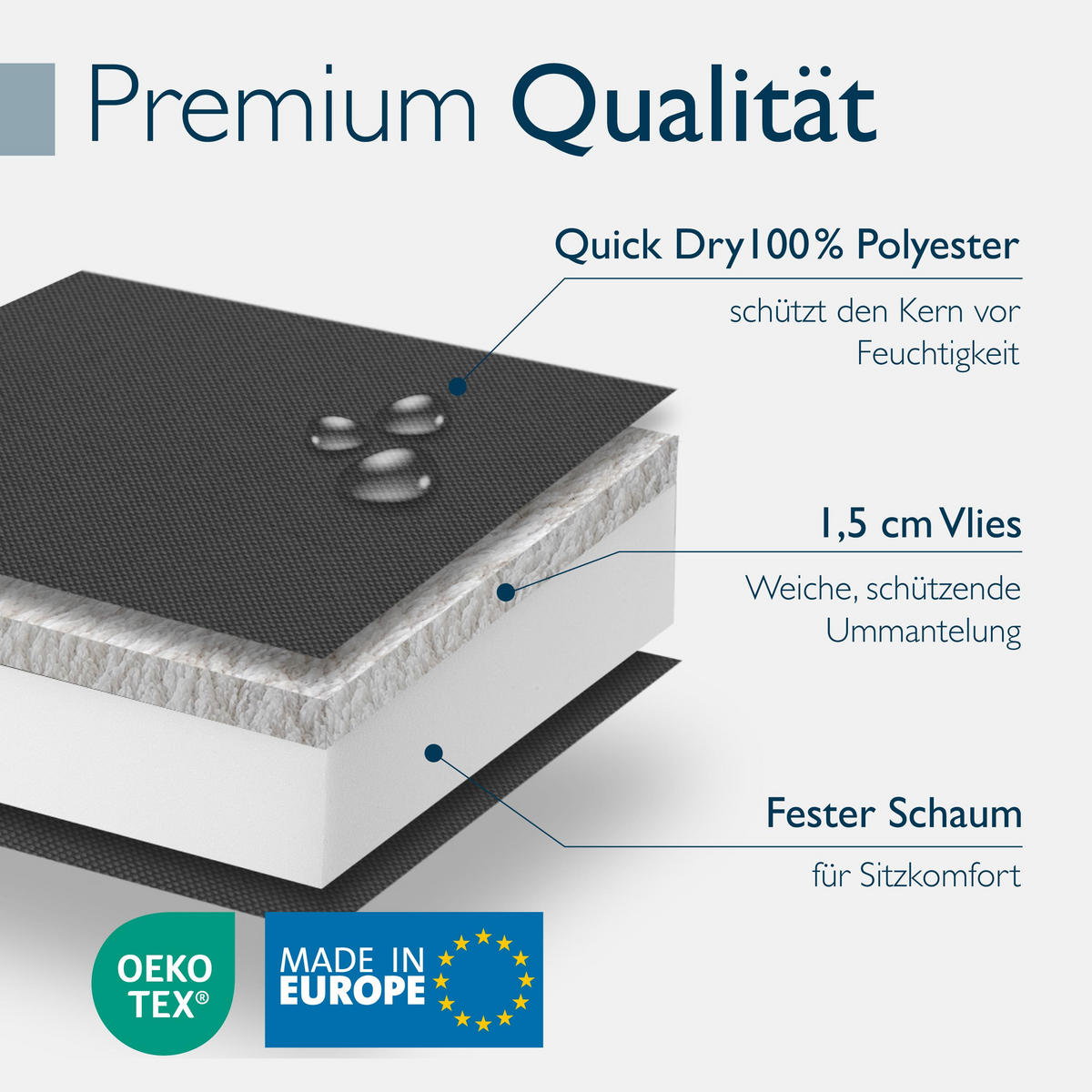 HOCHLEHNERAUFLAGE QD-HL 122/48/5,5cm Anthrazit - Anthrazit, Textil (48/5/122cm) - Beautissu 