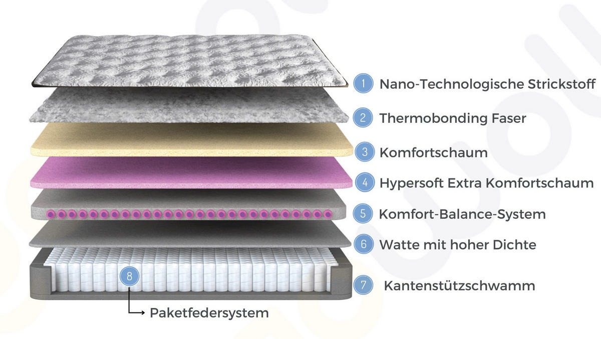 BOXBETT Comfizone Set 140x200 - Braun, Holz/Metall (140/200cm) - Bambi