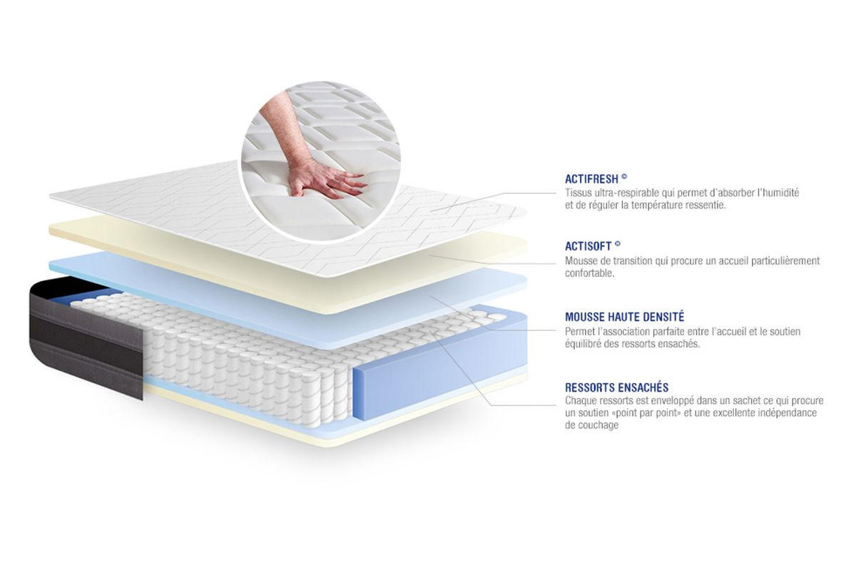 MATRATZE Actiflex relax Taschenfederkern und Memory-Schaum 160 x 200 cm h1 - Weiß, Textil (160/200cm) - ACTISOM