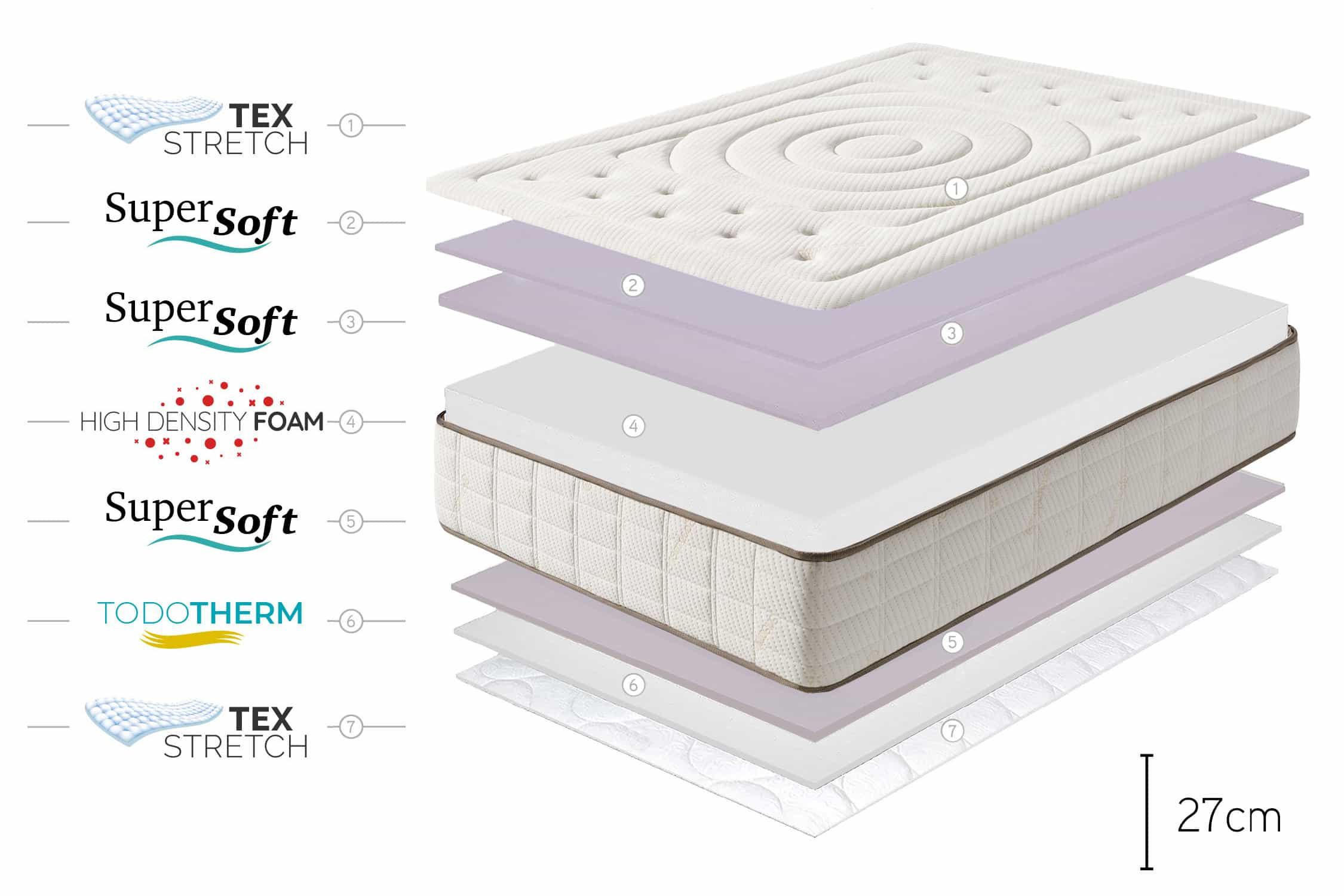 MATRATZE Cashmere Premier , 27cm, 135x200cm - Weiß, Textil (135/200cm) - Moonia