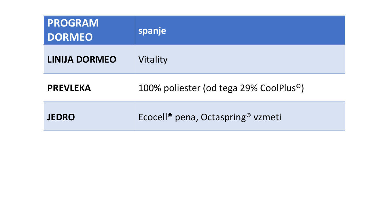 LEŽIŠČE DORMEO FRESH PRIMA PLATINUM