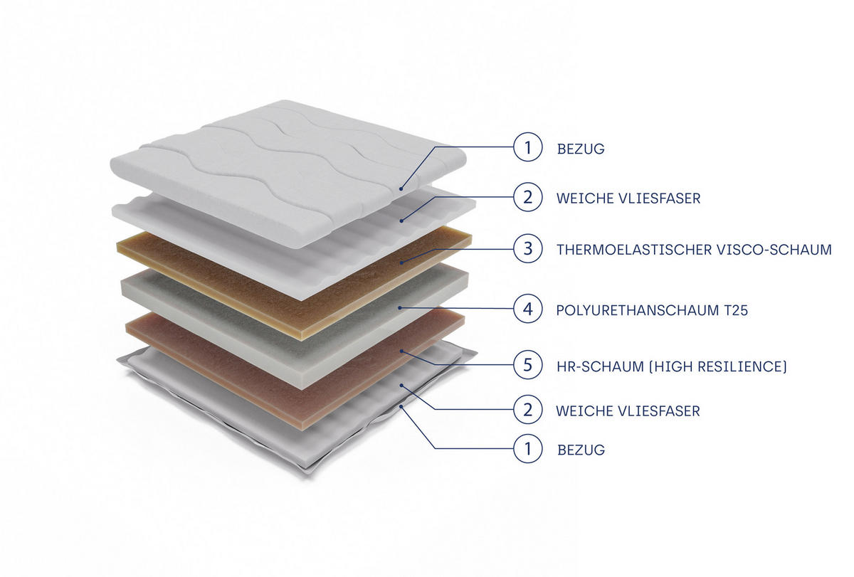 KALTSCHAUMMATRATZE ORPHIA 140x200, H2, Höhe ca.: 16 cm - Weiß, Textil (140/200cm) - MASSENO