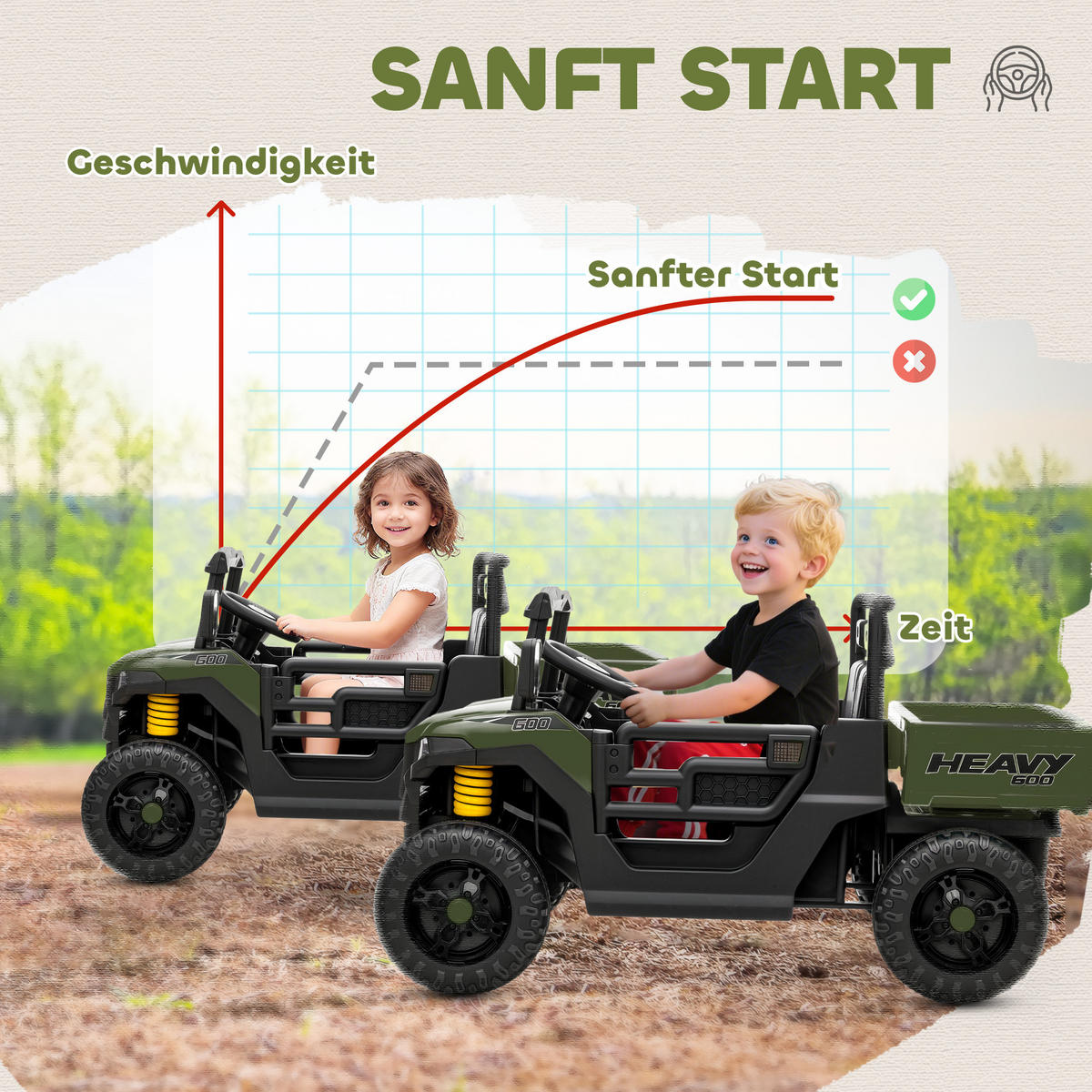 KINDER-ELEKTROAUTO 12V mit Fernbedienung, 2 Motor Grün - Grün, Kunststoff (105/60/60cm) - AIYAPLAY