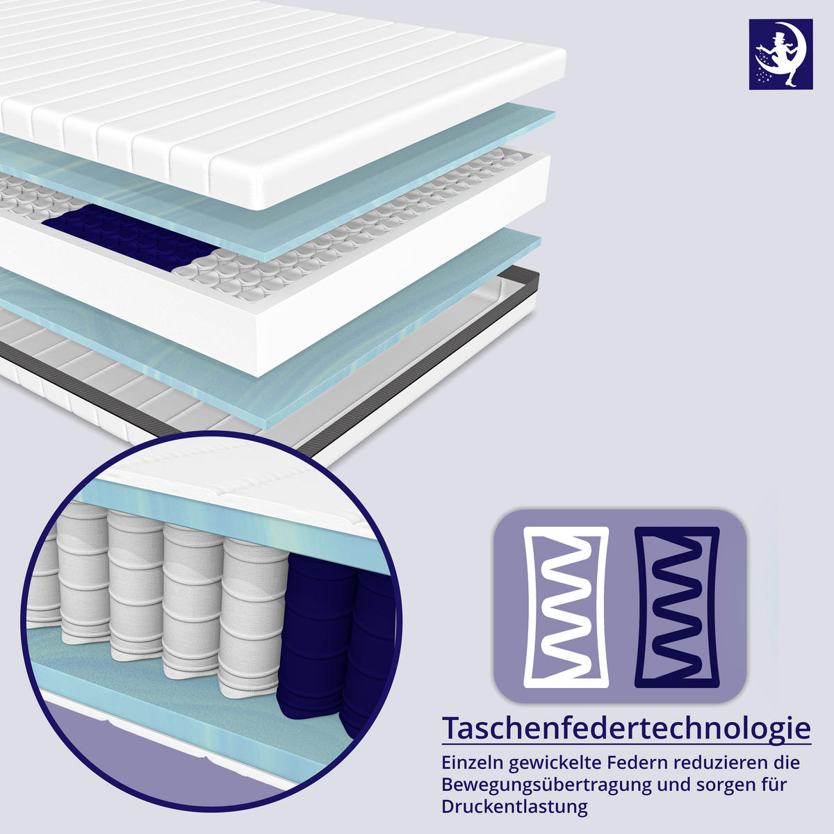 TASCHENFEDERKERNMATRATZE 180x200 - H3 H4 - 7-Zonen- 24 cm hoch - Weiß, Textil (180/200cm) - Mister Sandman