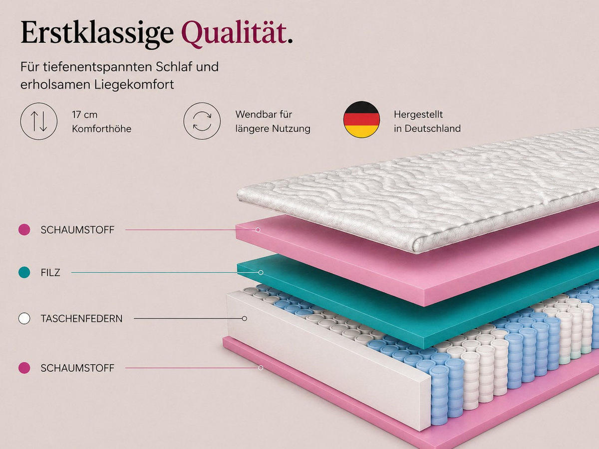 TASCHENFEDERKERNMATRATZE 90x200 cm, Montana H3, 17 cm - Weiß, Textil (90/200cm) - Marpur