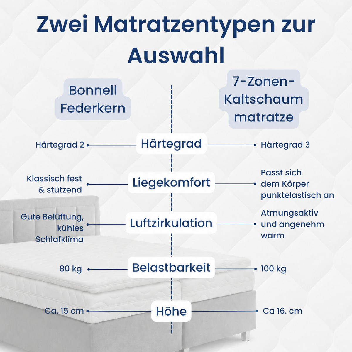 BOXBETT H3 Matratze 160x200 cm in Grau - Grau, Textil (160/200cm) - Home Collective