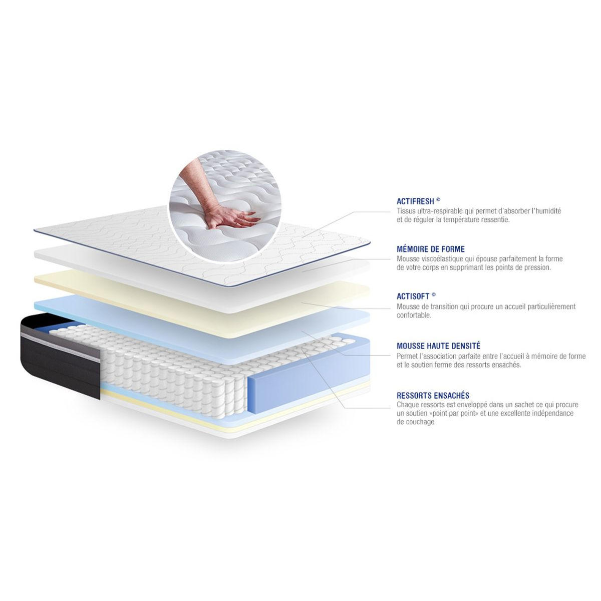 MATRATZE Actiflex plus Taschenfederkern und Memory-Schaum 100 x 220 cm h4 - Weiß, Textil (100/220cm) - ACTISOM