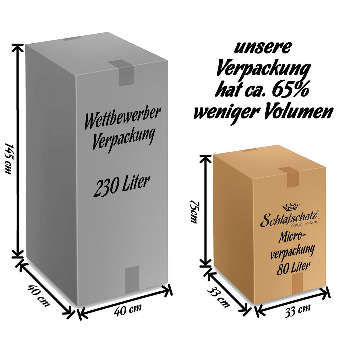 KOMFORTSCHAUMMATRATZE Wellness Stella 140x200 cm weich Höhe ca. 14,75 cm - Weiß, Textil (140/200cm) - Schlafschatz