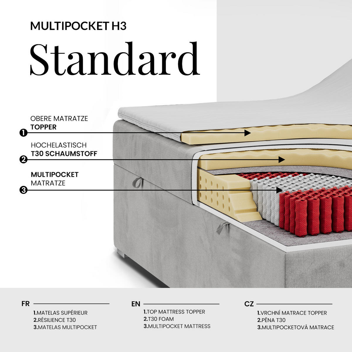 BOXBETT FAST 160/200 Dunkelgrau Velvet - H3 - Dunkelgrau, Holz/Textil (160/200cm) - MKS
