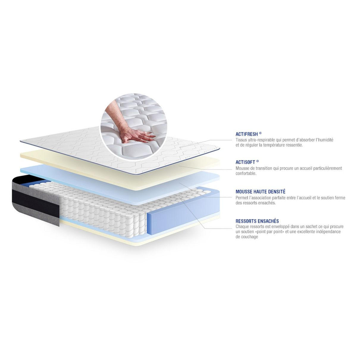 MATRATZE Actiflex ergo Taschenfederkern und Memory-Schaum 100 x 190 cm h4 - Weiß, Textil (100/190cm) - ACTISOM