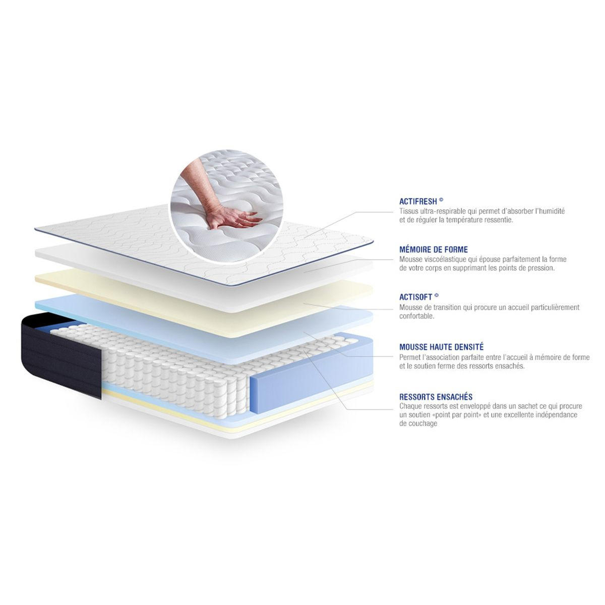 MATRATZE Actiflex life Taschenfederkern und Memory-Schaum 100 x 210 cm h4 - Weiß, Textil (100/210cm) - ACTISOM
