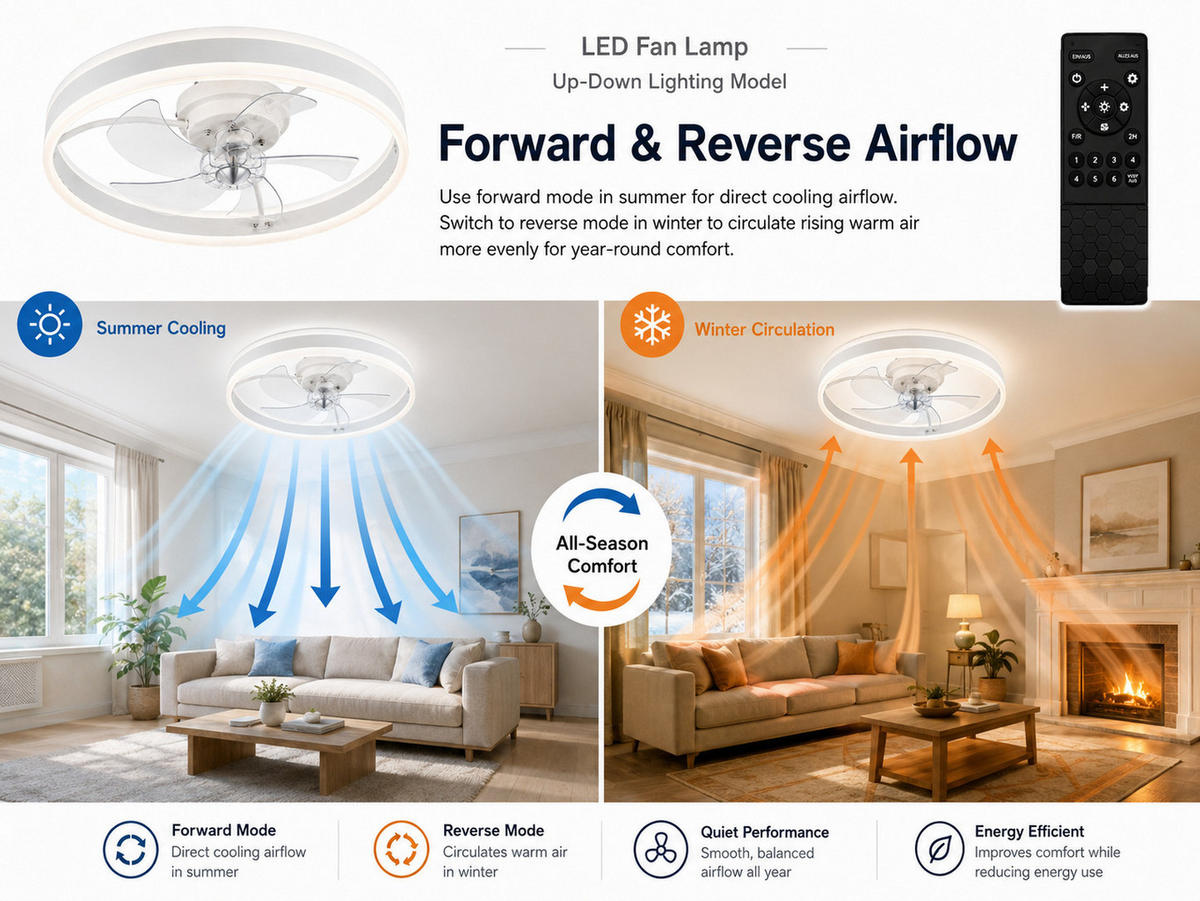 DECKENVENTILATOR FA111W Weiss mit LED Leuchte - Weiß, Kunststoff (52/52/15cm) - LOVHAUS