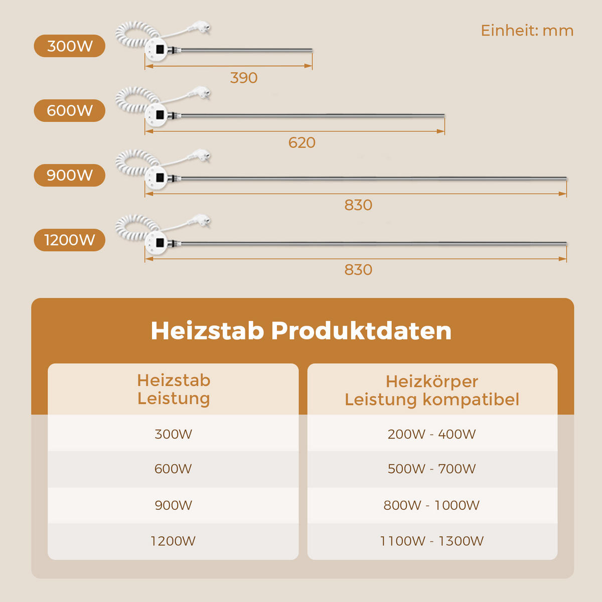 HEIZSTAB 900 W Weiß mit WLAN-Thermostat G1/2" für Handtuchheizkörper und Badheizkörper - Weiß, Metall (6.9/83/6.2cm) - S'AFIELINA