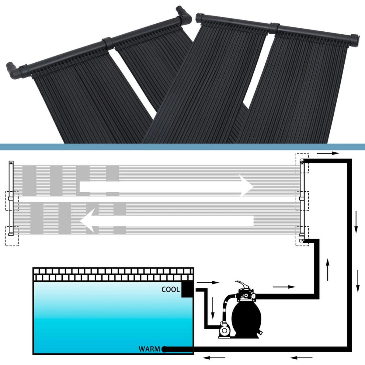 SOLAR-PANEL Für Poolheizung 80/310 Cm - Schwarz, Kunststoff (80/310cm) - vidaXL