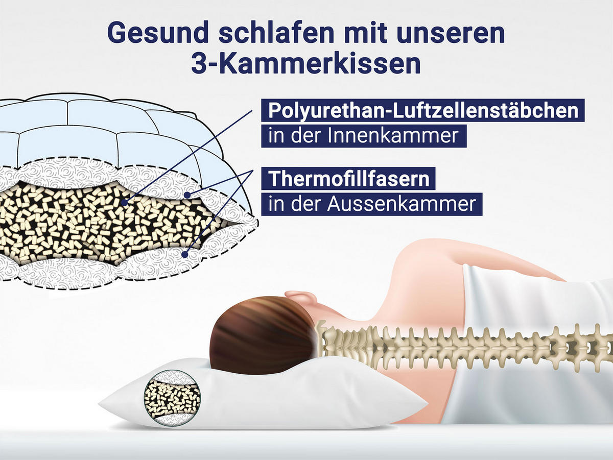 KISSEN, 50x70 cm, 100% Polyester, Weiß - Weiß, Textil (50/70cm) - Zollner