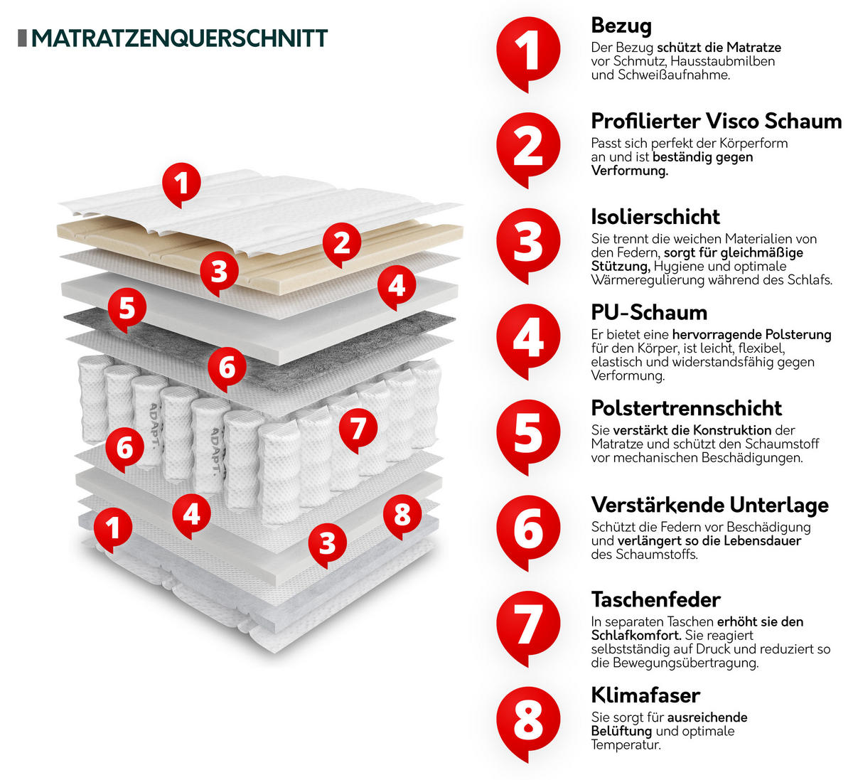 FEDERKERNMATRATZE Termopur 20 cm - Weiß, Textil (90/200cm) - MIRJAN24