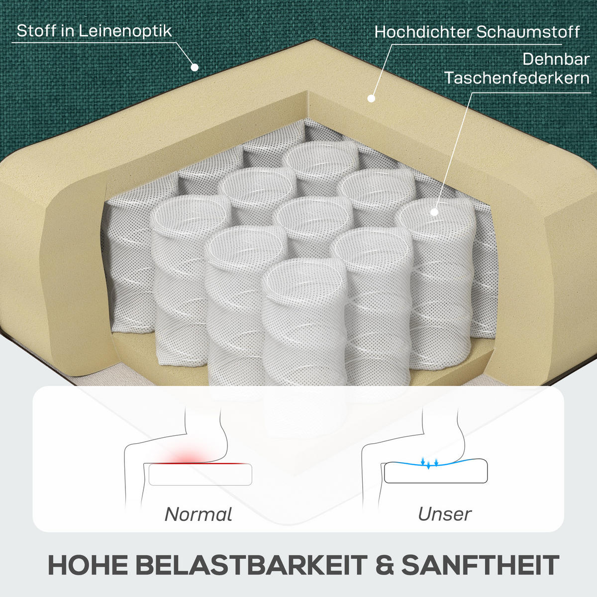 EINZELSESSEL Polyester Holz Dunkelgrün - Dunkelgrün/Schwarz, Holz/Textil (74/102/86cm) - HOMCOM