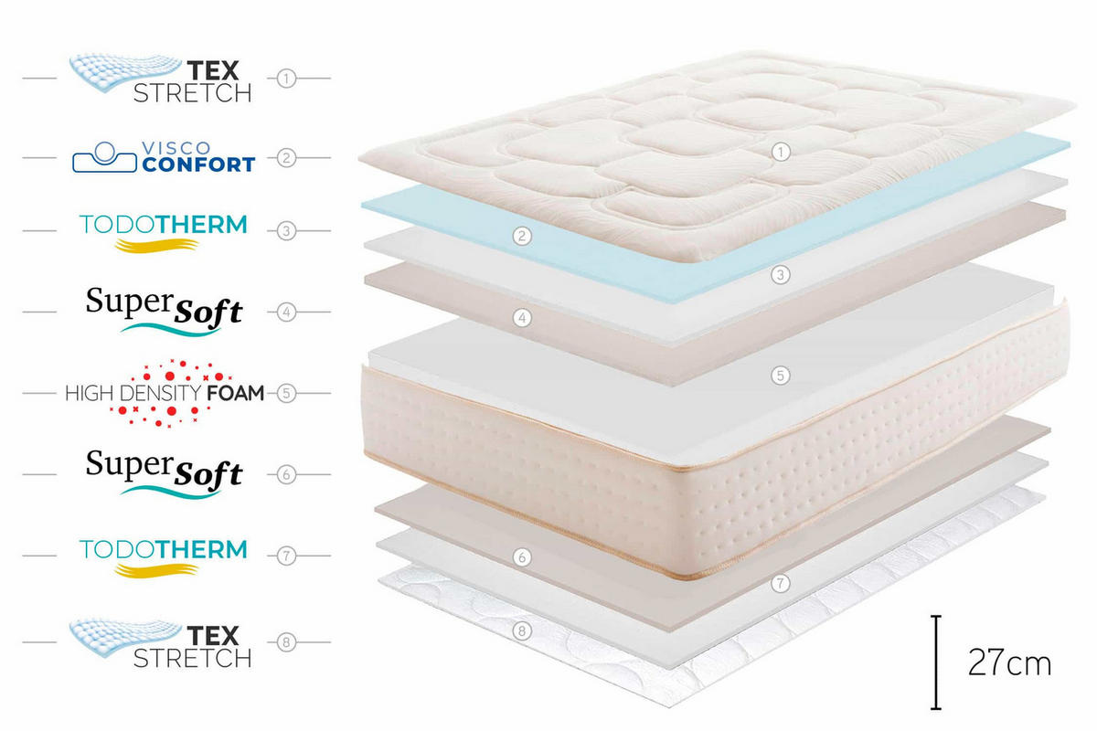 MATRATZE Regal Prime 27 cm, 80x190cm - Beige, Textil (80/190cm) - Moonia