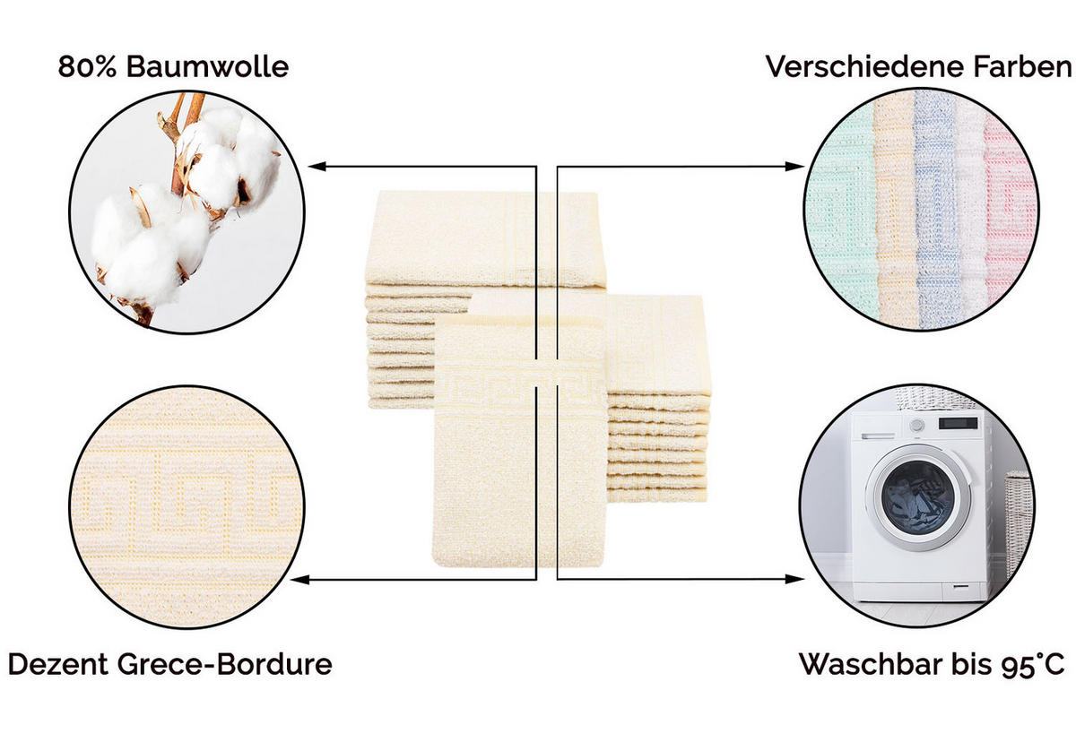 WASCHHANDSCHUH, 20er-Set, 16x22 cm, 80% Baumwolle, 20% Polyester, Gelb - Gelb, Naturmaterialien (16/22cm) - Zollner