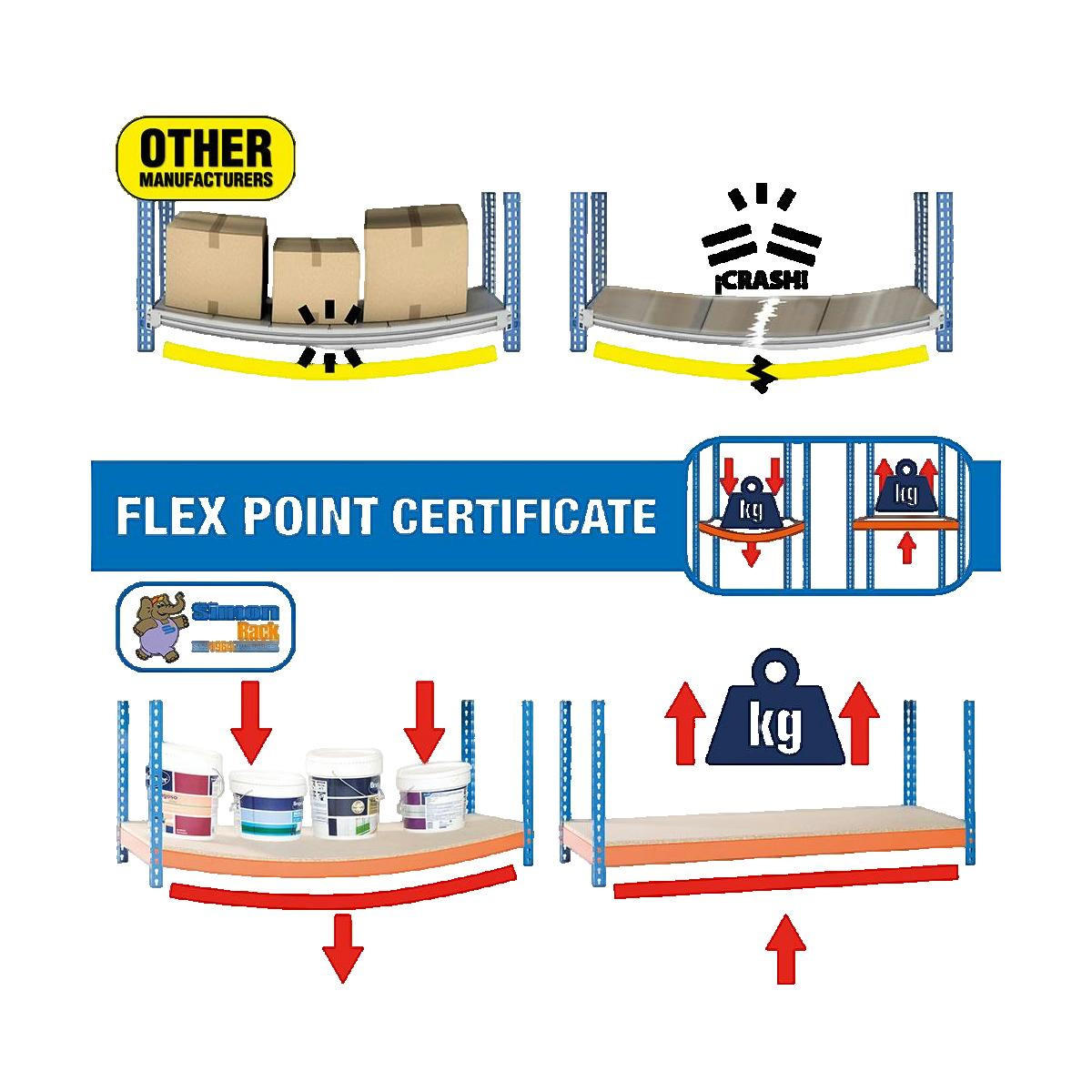 WOHNREGAL LIVING KOALA METAL mit 5 Fachböden | HxBxT 180x80x30cm | Fachlast 150kg | Weiß/Weiß - Silberfarben, Metall (80/180/30cm) - Sonstige