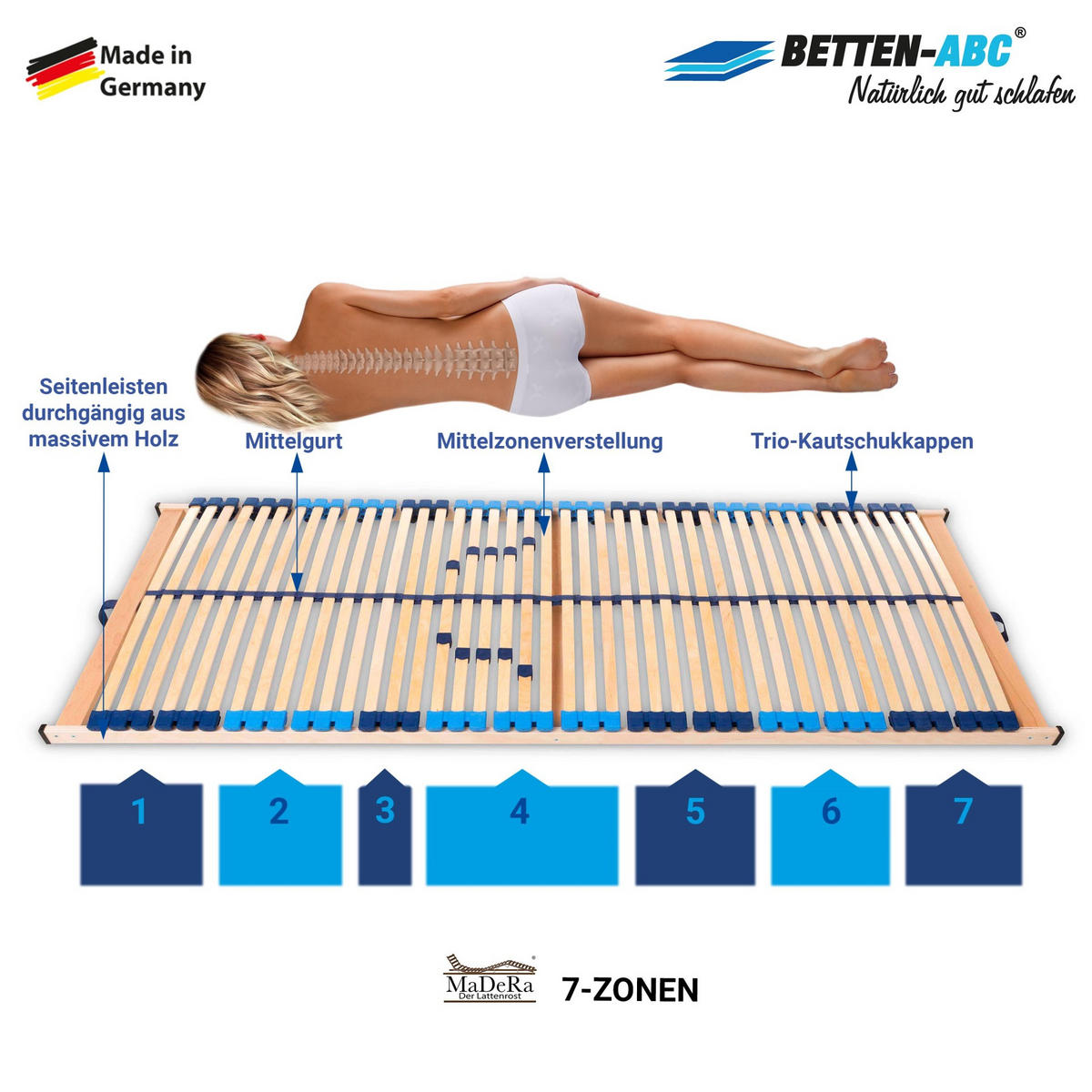 LATTENROST Superflex NV MZV – 7-Zonen-Lattenrost zur Selbstmontage, durchgehender Holm, 42 Leisten - Weiß, Holz (100/220cm) - Betten-ABC