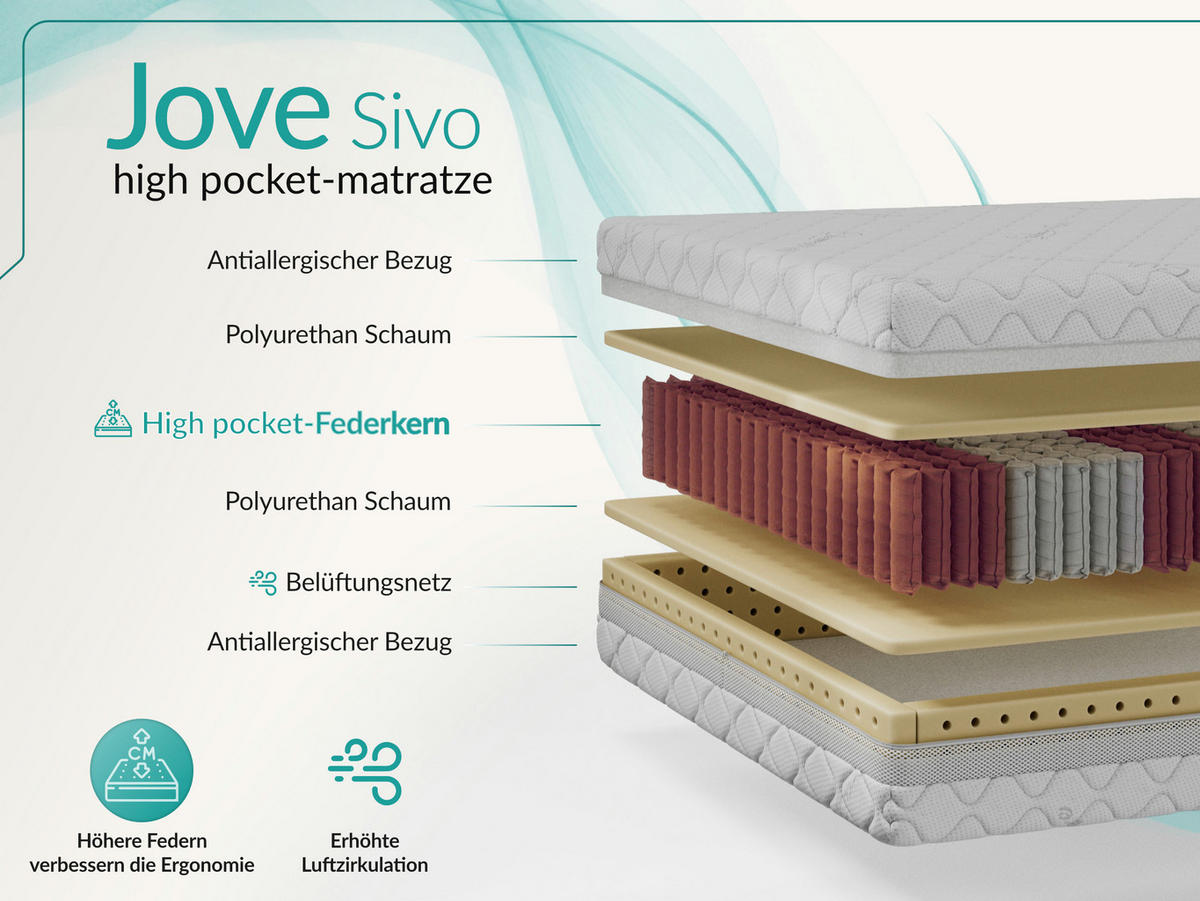 TASCHENMATRATZE JOVE - 180/200 - H3 - Sivo - Weiß, Textil (180/200cm) - MKS
