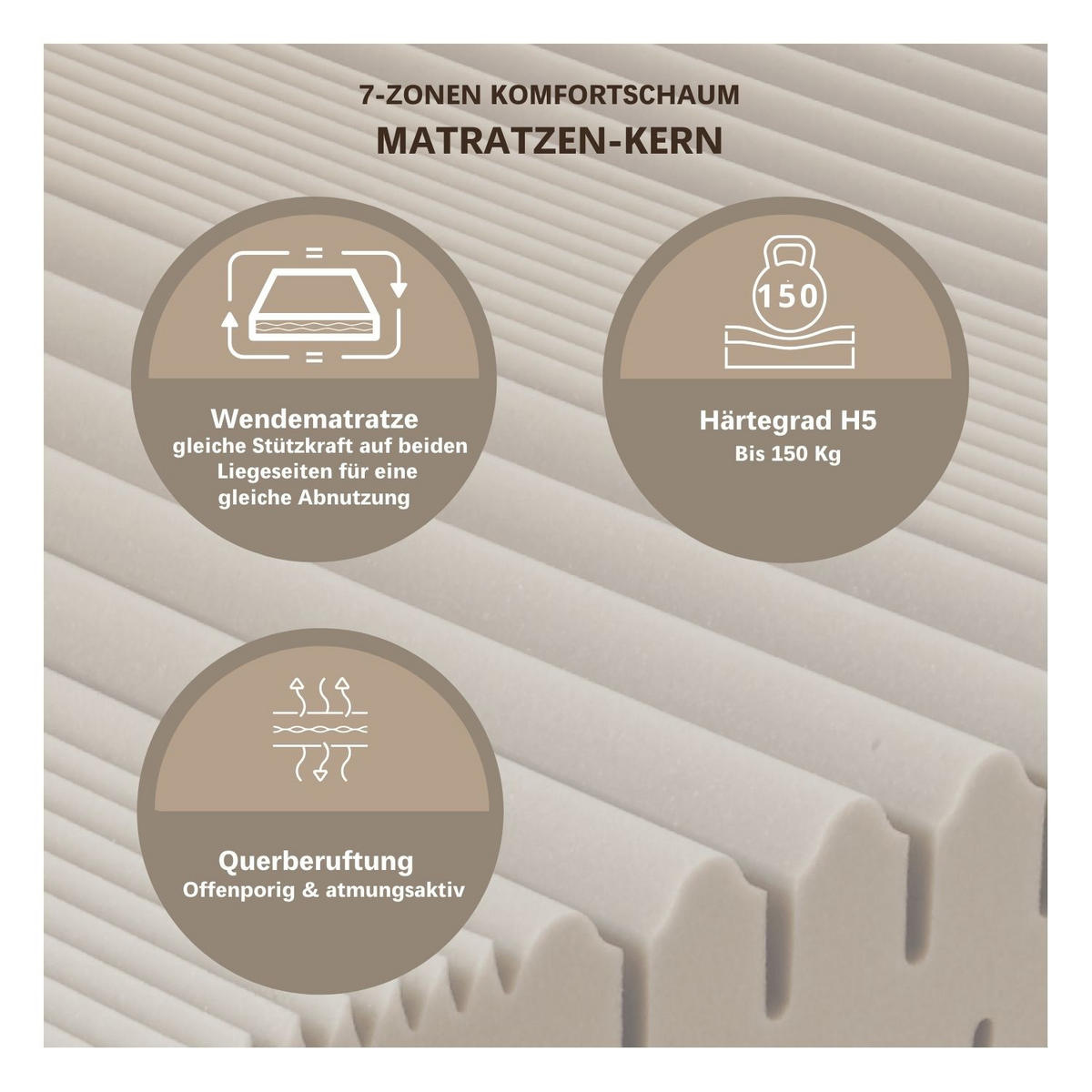 MATRATZE 90x200 Härtegrad H5 Höhe 18cm - 7-Zonen Kaltschaummatratze 90x200, antibakterieller Bezug - Weiß, Textil (90/200cm) - Sleepneo