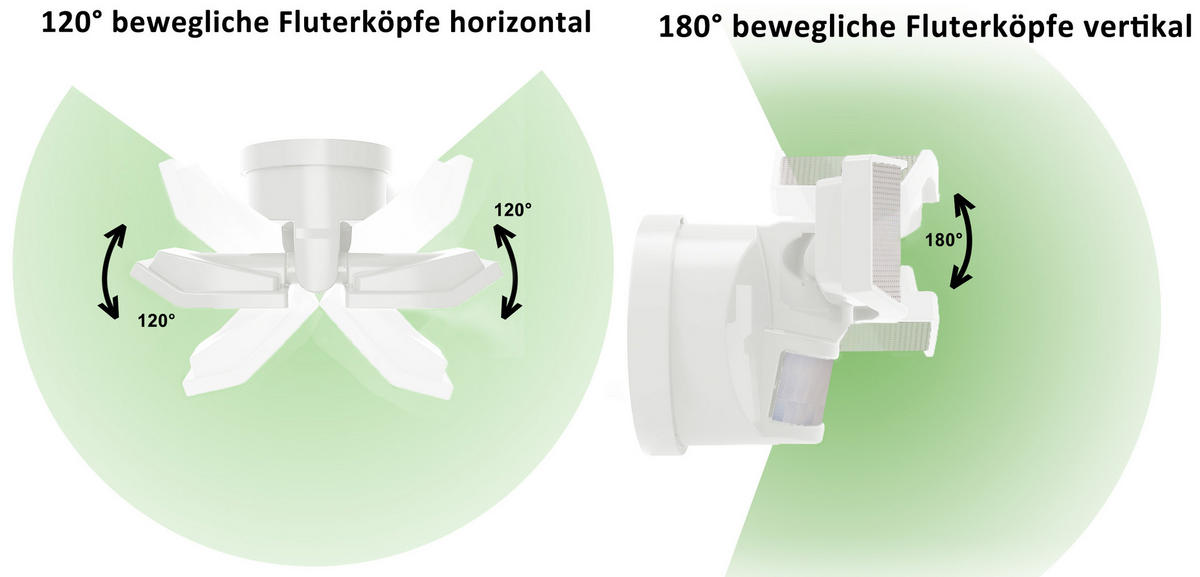 LED-BATTERIE Strahler mit Bewegungsmelder Batteriebetrieben 24x12x12,5cm Weiß - Weiß, Kunststoff (11.5/24/12.5cm) - Northpoint