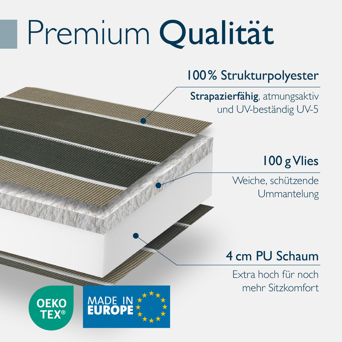 NIEDERLEHNERAUFLAGE Sun-NL 105/50/8cm Grün-Gestreift - Multicolor, Textil (50/8/105cm) - Beautissu 