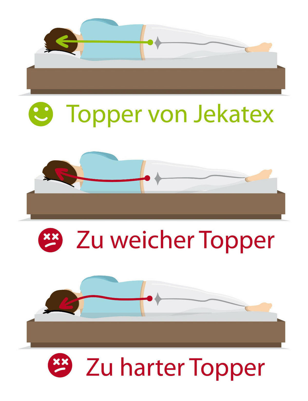 TOPPER MULTIFLEX 3-Zonen Komfort 90x200cm - Grau, Textil (90/200cm) - JEKATEX