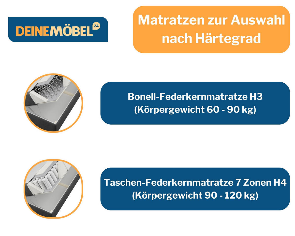 BOXBETT JUNG 3 100/200 Hellgrau H4 Öffnung links - Hellgrau, Holz/Holzwerkstoff (100/200cm) - Deine Möbel 24