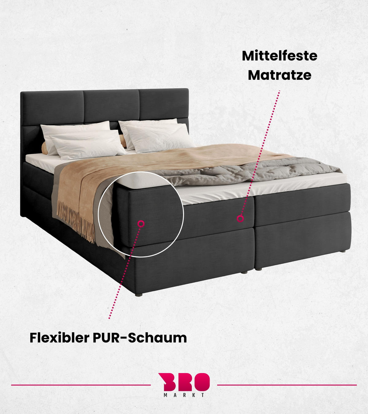 BOXBETT Boston mit Topper 180/200 Anthrazit - Anthrazit, Holzwerkstoff/Textil (180/200cm) - Bromarkt
