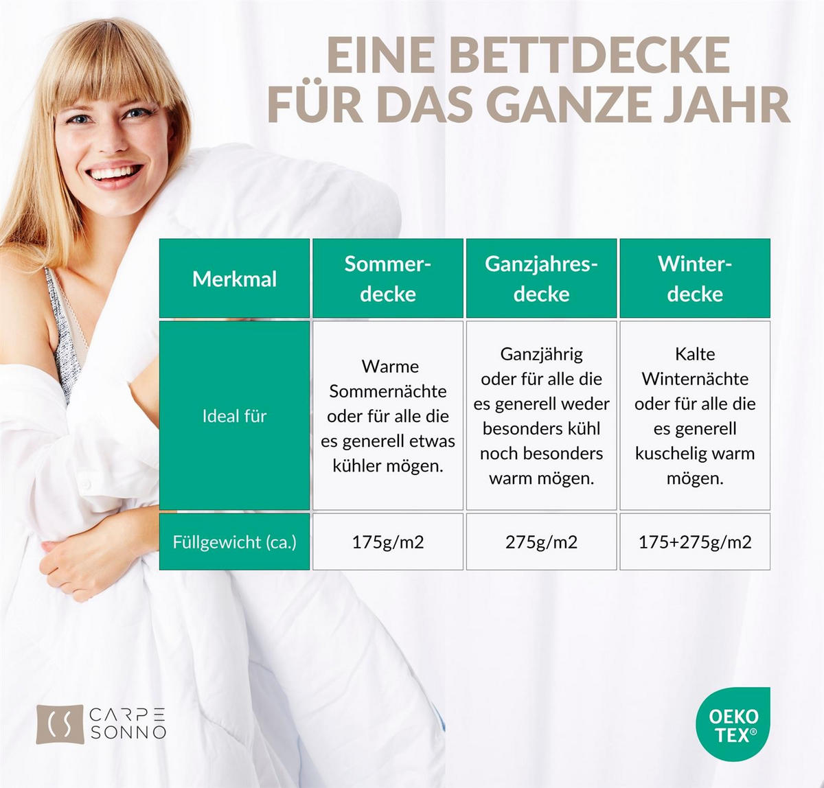 VIERJAHRESZEITEN-BETTDECKE 135x200 cm - Made in Germany: Winterdecke + Sommerdecke + Übergangsdecke - Super Soft - Weiß, Textil (135/200cm) - Carpe Sonno