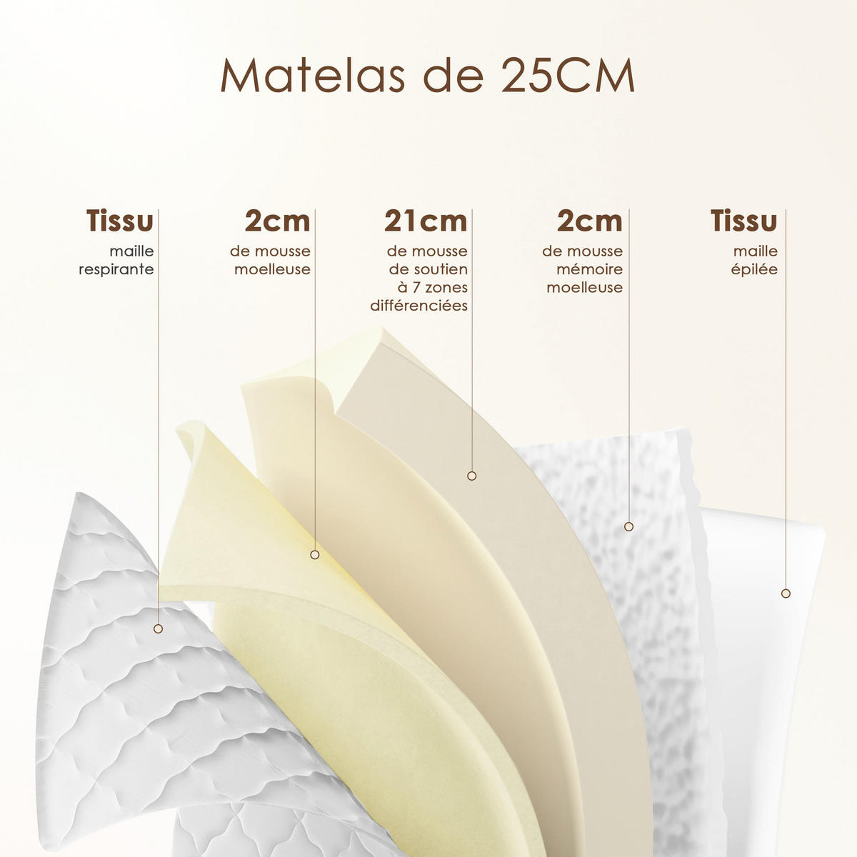 MATRATZE komfortabel, 120/200 cm, Höhe ca.: 25 cm, mittelfest, 7-Zonen, beidseitig verwendbar, OEKO-TEX zertifiziert, atmungsaktiv - Weiß, Textil (120/200cm) - DEWINNER
