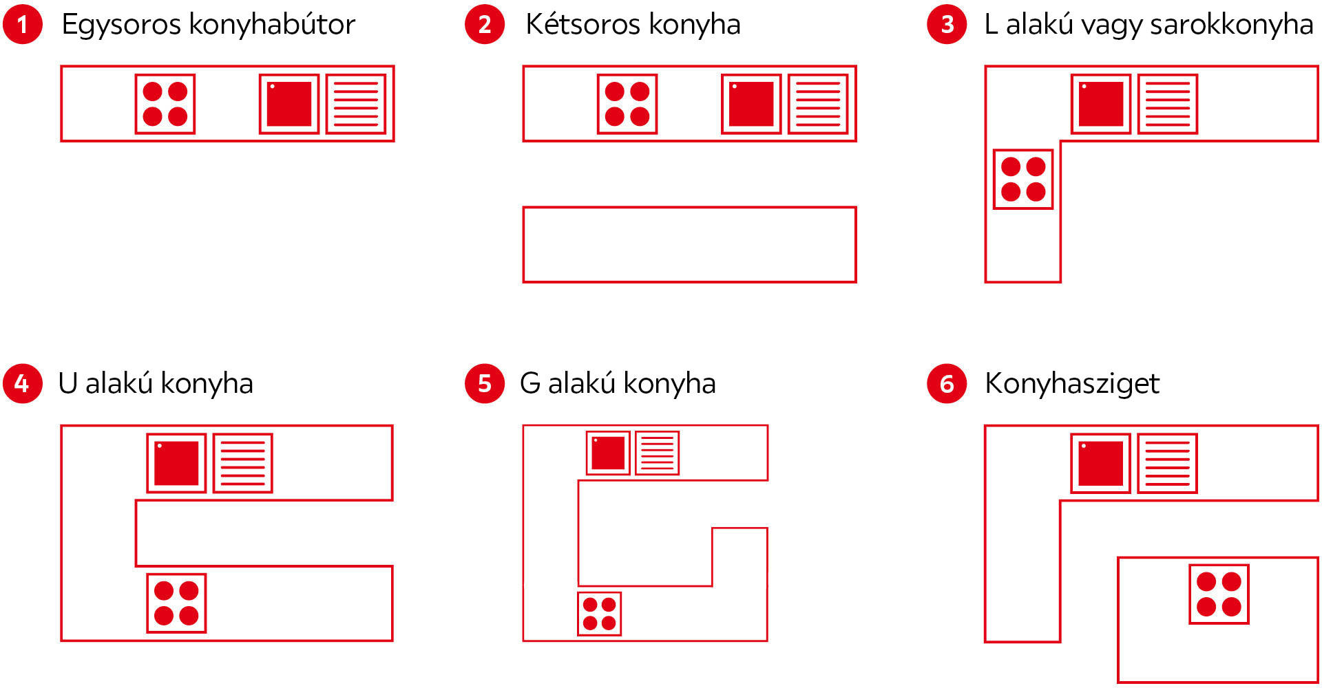 Konyha elrendezések