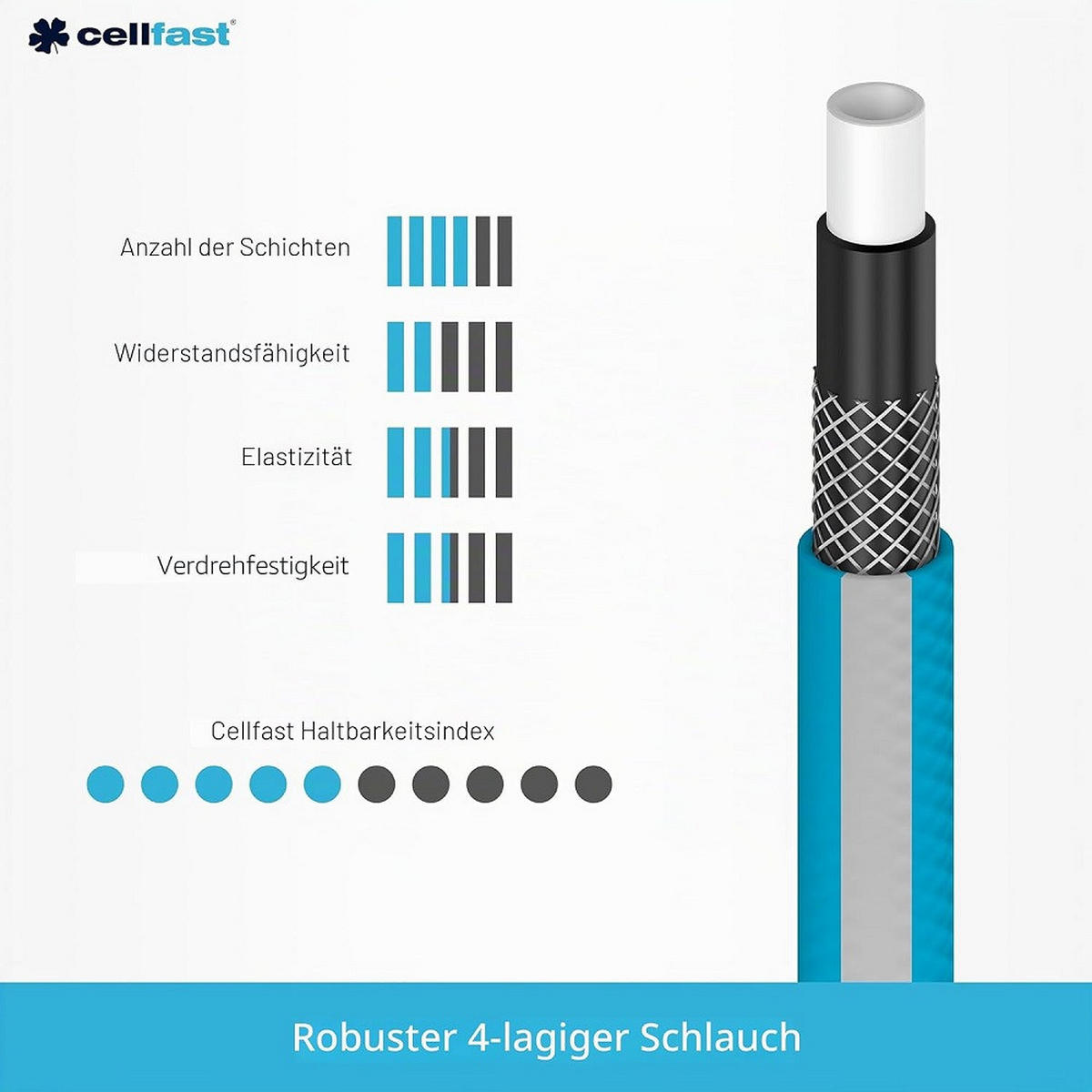 GARTENSCHLAUCH IDEAL 1/2" 20 m - Transparent, Kunststoff (2000cm)