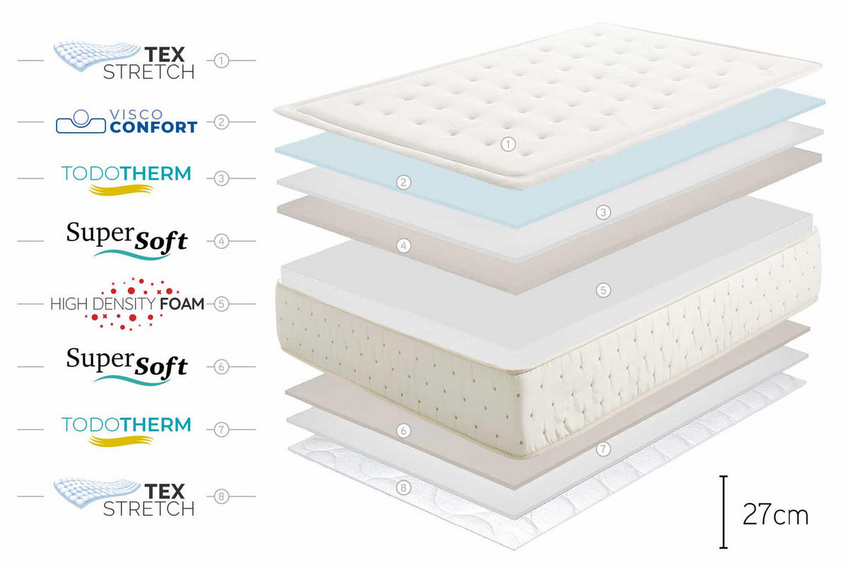 MATRATZE Premium Cashmere 27cm -, 90x190cm - Weiß, Textil (90/190cm) - Moonia