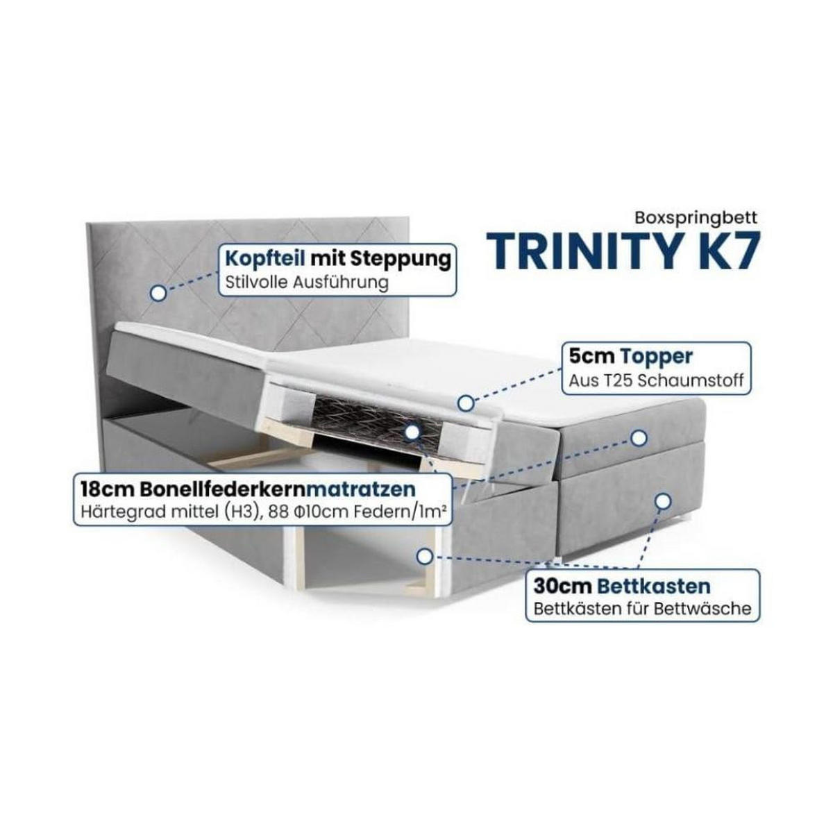 BOXBETT Trinity K-7 Bonellfederkern inkl. Topper - Blau, Holz/Holzwerkstoff (160/200cm) - Best For Home
