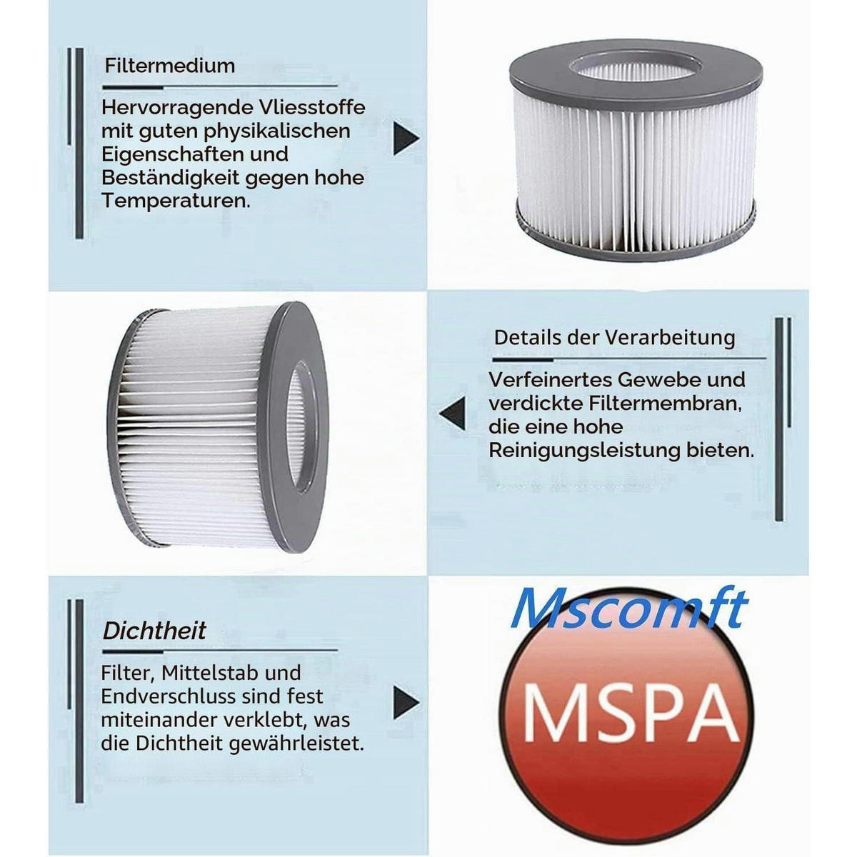 FILTERKARTUSCHE 4er Set für Whirlpools und Spas - Grau, Kunststoff (10.5/6.7/10.5cm)
