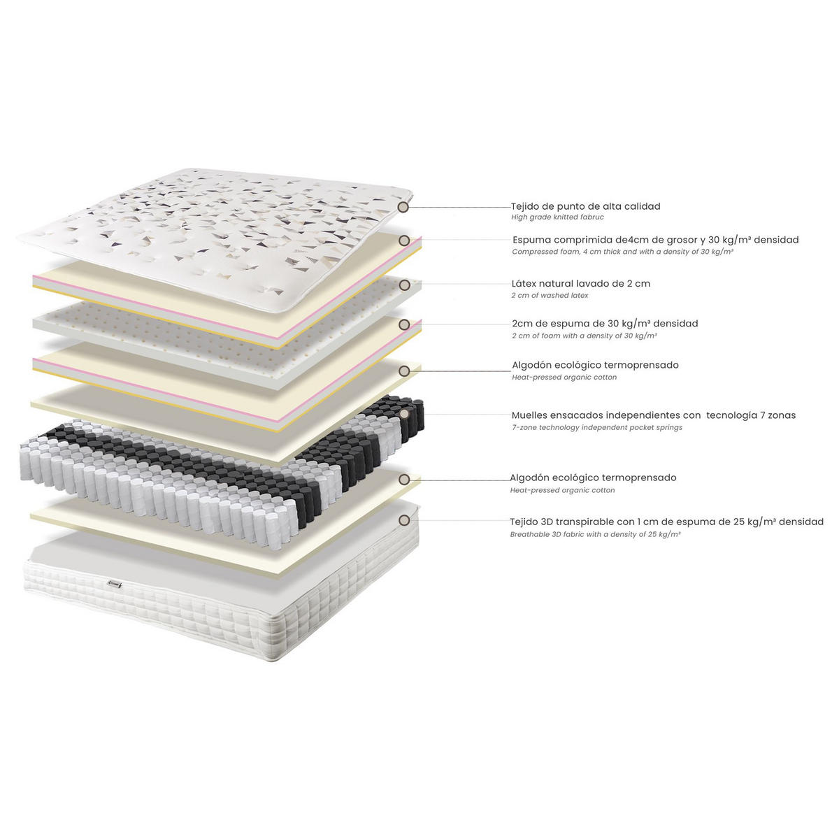 HYBRIDMATRATZE aus Naturlatex mit unabhängigen 7-Zonen-Taschenfedern 180/200/26 cm - Weiß, Textil (180/200cm) - ANGEL CERDA