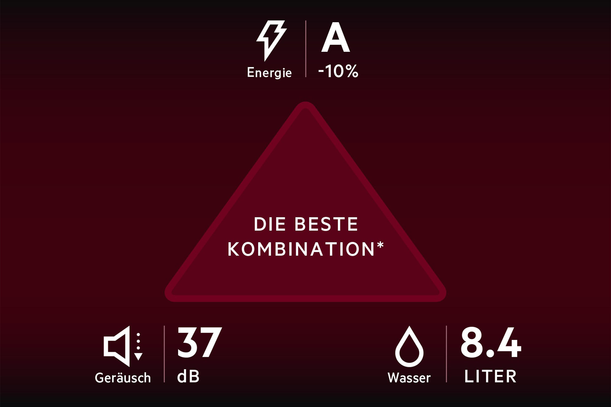 Die Beste Kombination, Energie, Geräusch und Wasser